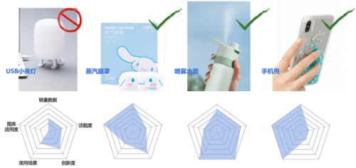 鵝廠設計師如何用產(chǎn)品思維玩轉IP衍生品網(wǎng)站設計